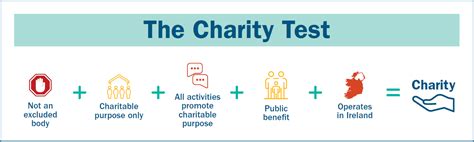 Register of Charities .